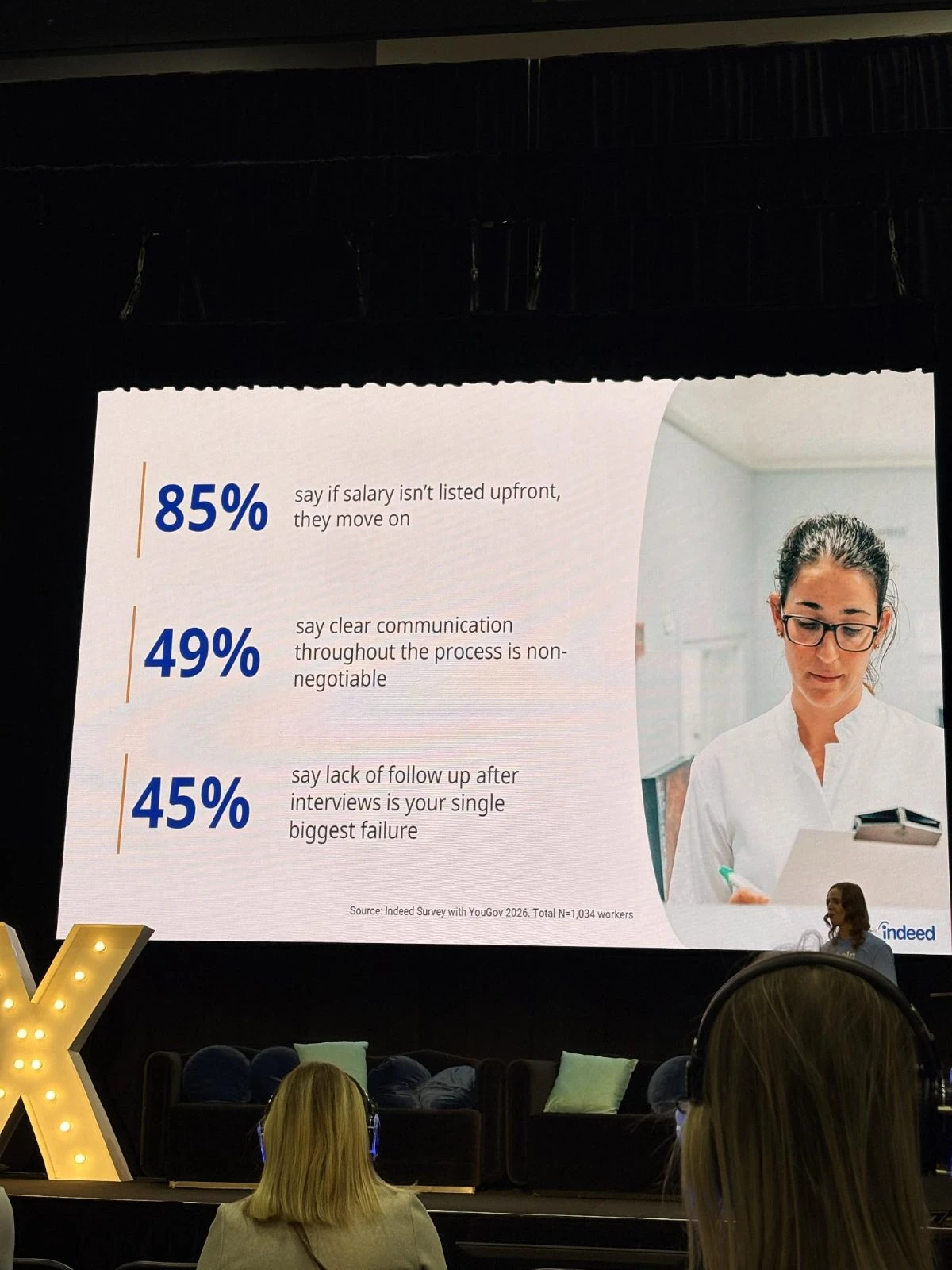 Indeed at TalentX: 85% of candidates use AI tools when job searching, 49% say recruiter communication is lacking, 45% cite no follow-up as a hiring failure