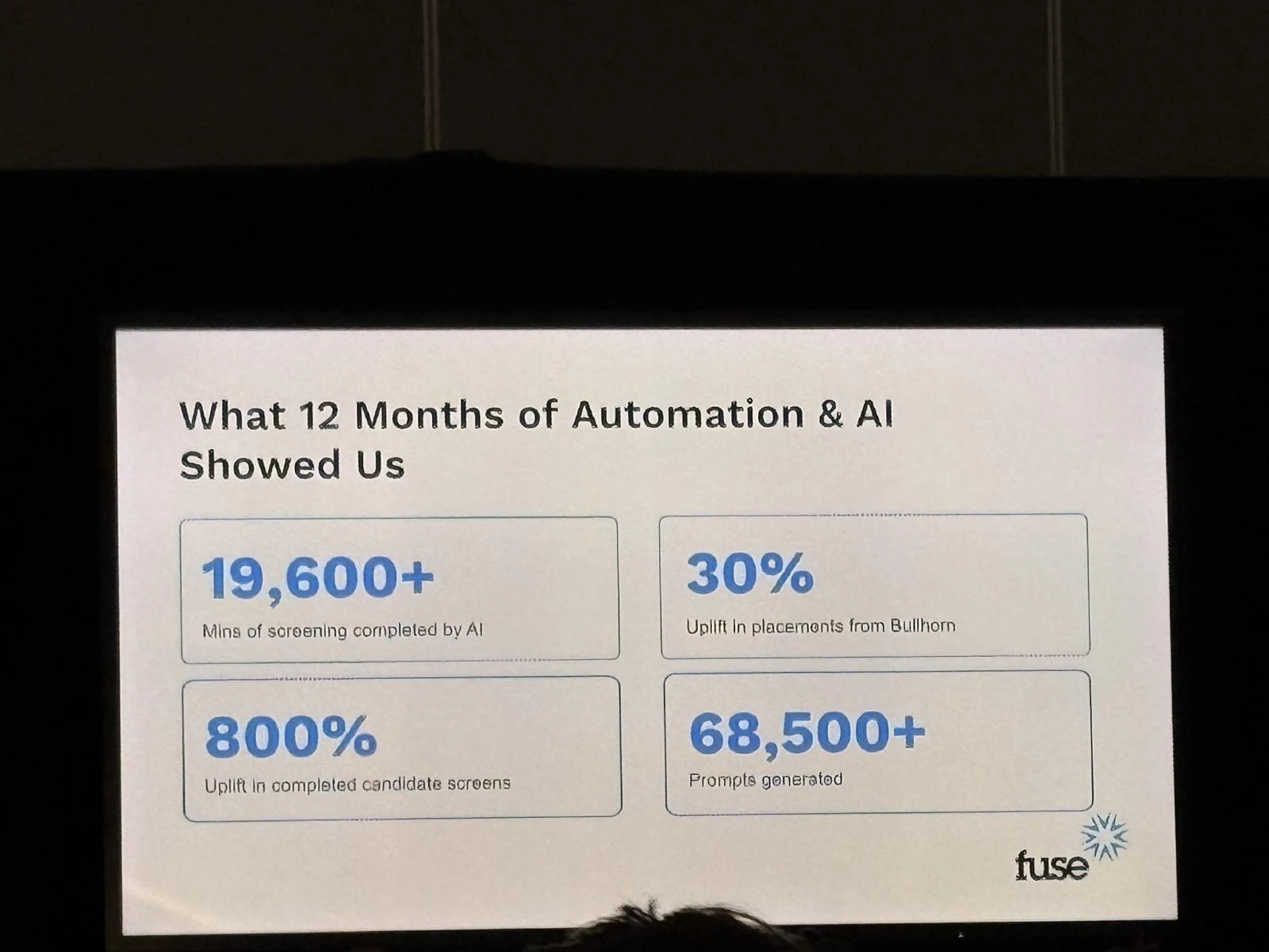 Fuse at TalentX: what 12 months of AI and automation showed — measurable improvements across recruitment productivity